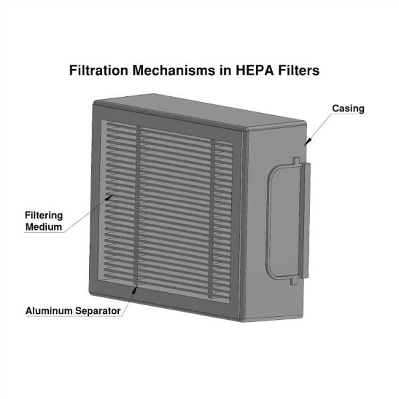 Filtri HEPA