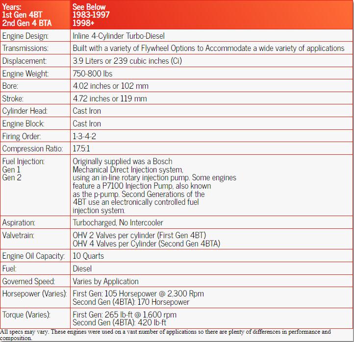 Specifiche del motore Cummins 3.9L 4BT