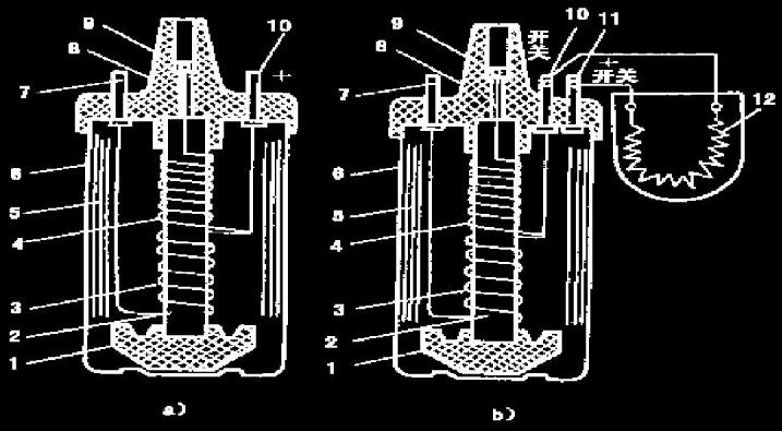 Bobina di accensione a circuito magnetico aperto